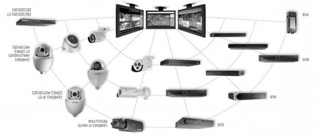 Gamme-hikvision