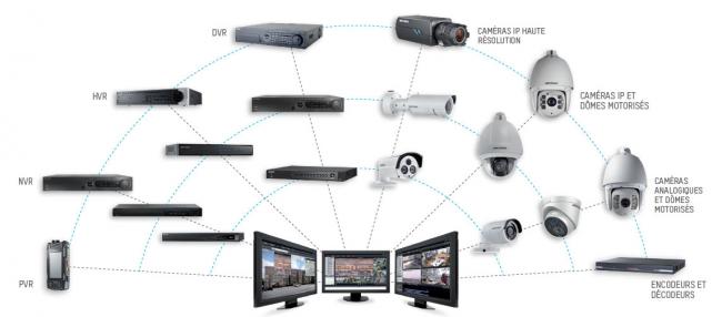Gamme-hikvision