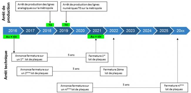 fin-des-plaques