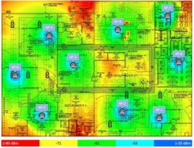 heatmap